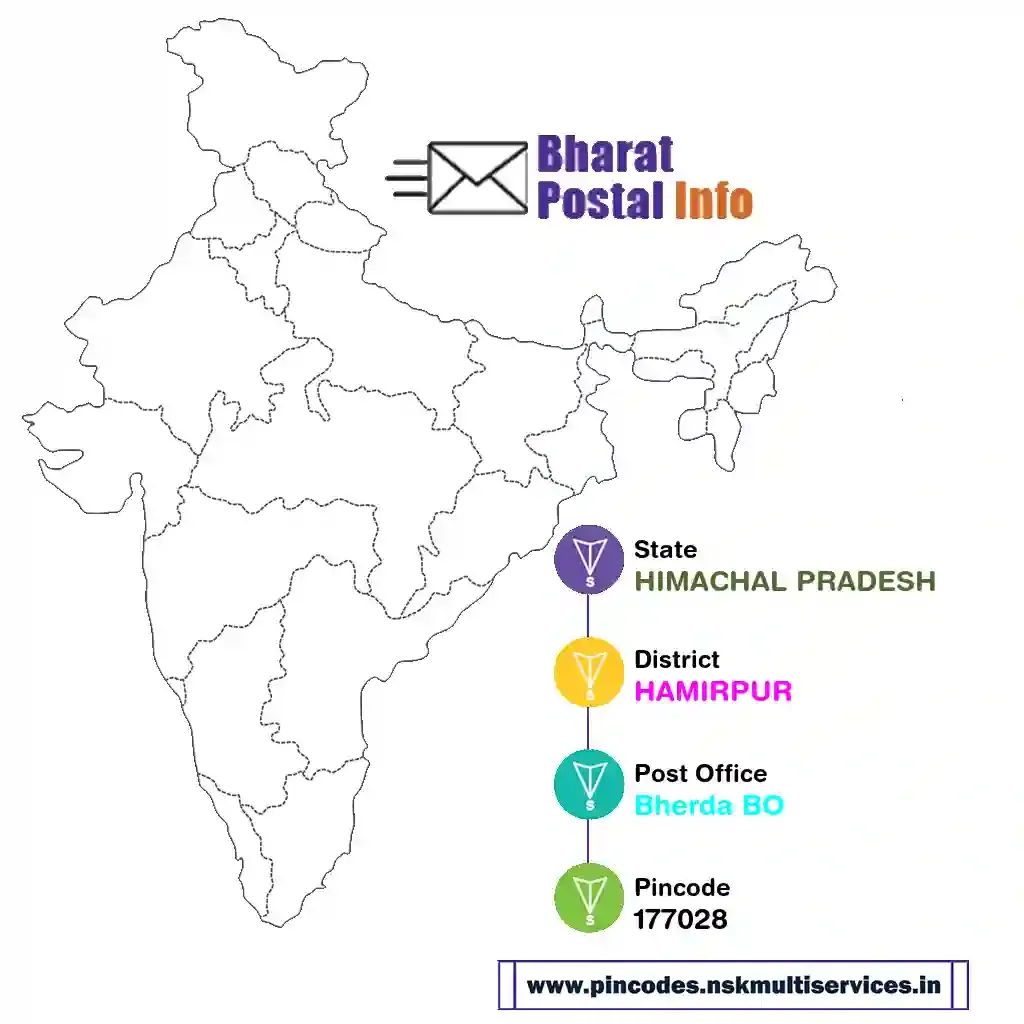 himachal pradesh-hamirpur-bherda bo-177028